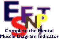 Myers Briggs alternative questionnaire