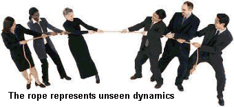 Team Dynamics